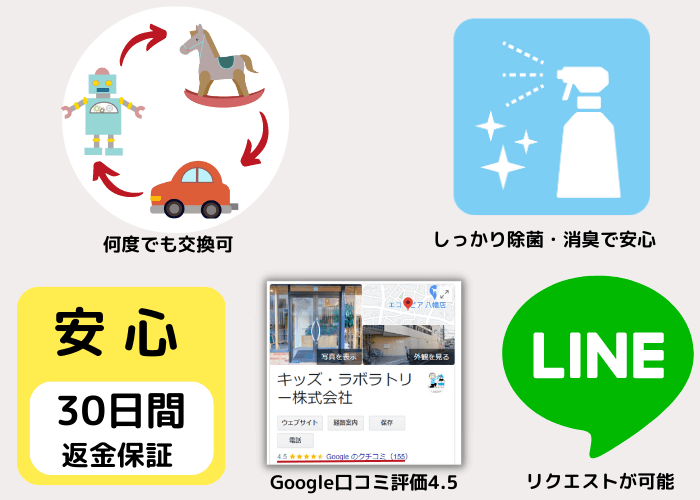 キッズ・ラボラトリーサブスクの特徴の図解