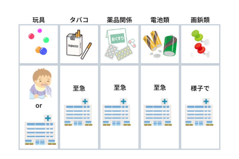 誤飲対処法の解説図