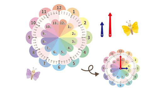 子どもに最適な知育を解説