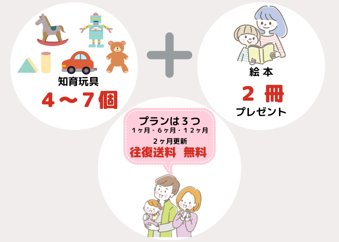 おもちゃのサブスクの特徴の図解