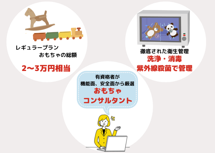 IKUPLE（イクプル）の特徴の図解