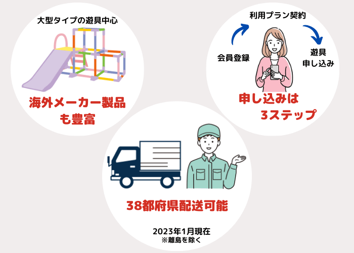 サークルトイズ特徴の図解