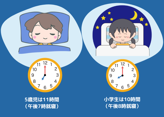 育脳に必要な睡眠時間の図解
